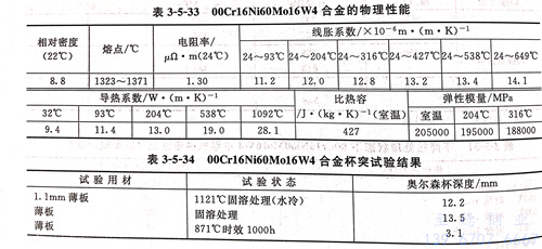 表 3-5-33.jpg