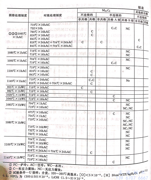 表 3-3-261.jpg