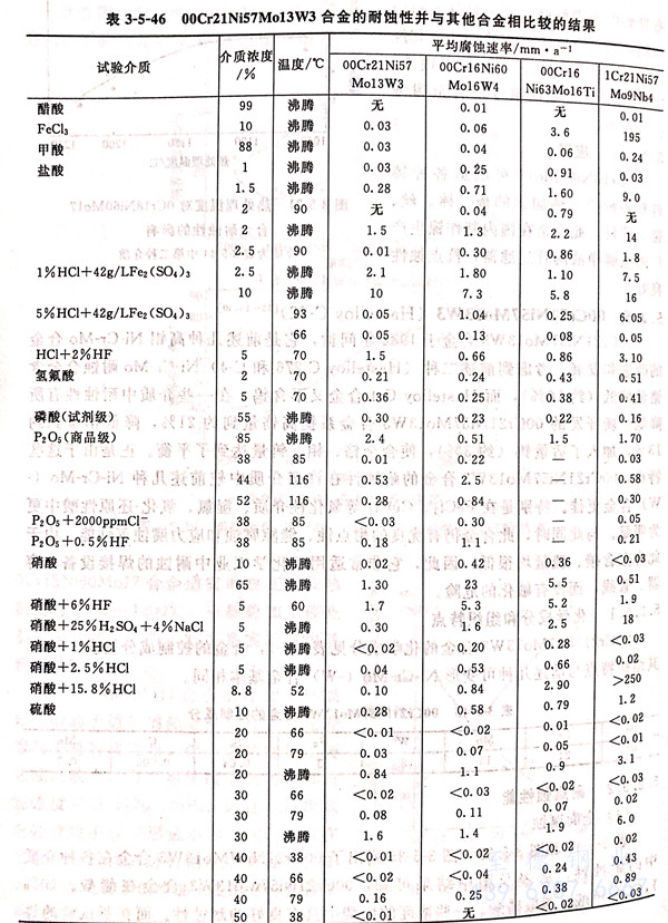 表 5-46.jpg