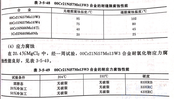 表 5-48.jpg